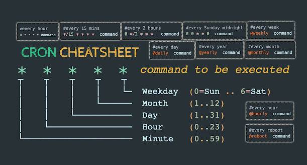 cron_cheatsheet_for_linux.jpg